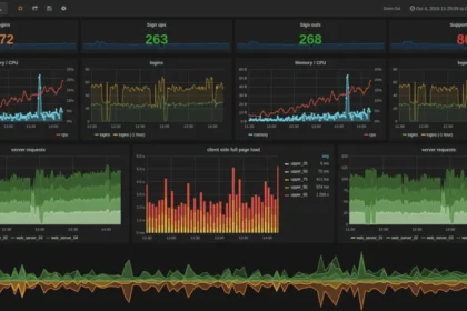 Grafana and Prometheus