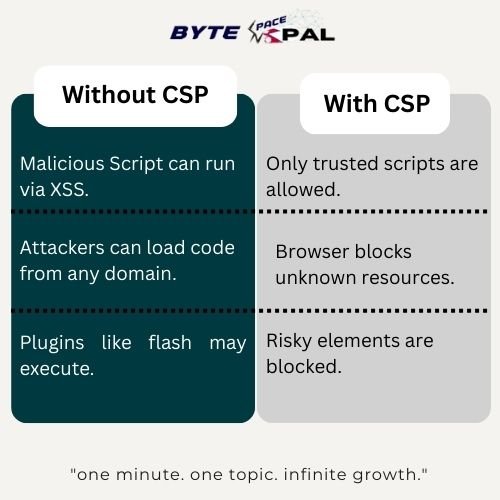 CSP Headers