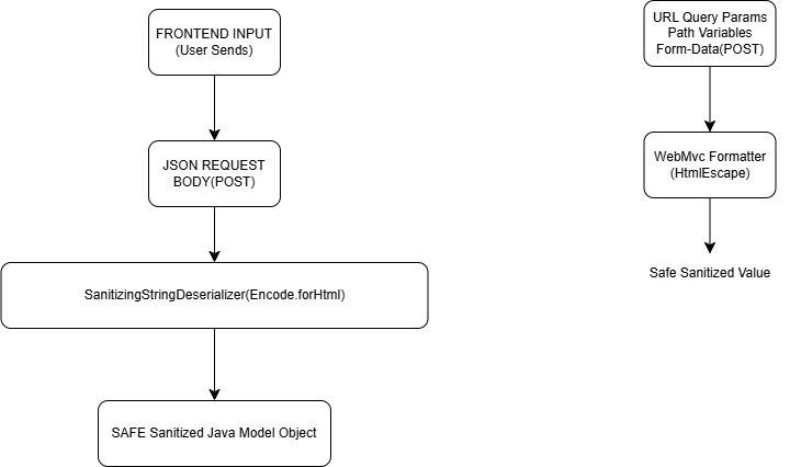 xss attack and its prevention