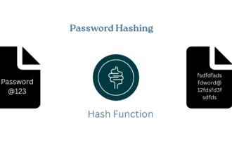bcrypt hashing