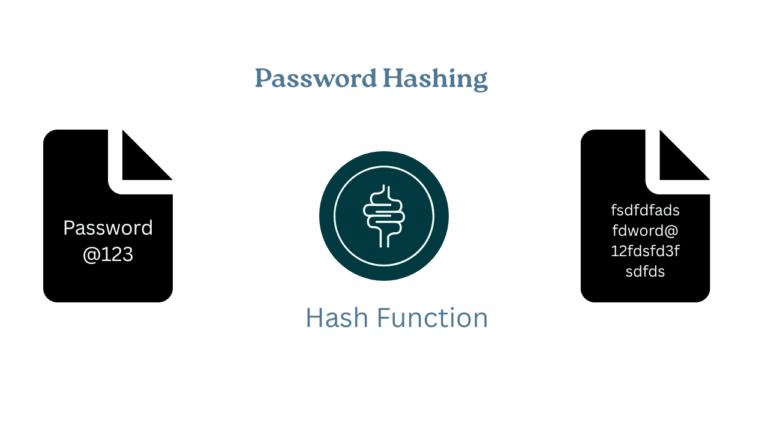 bcrypt hashing
