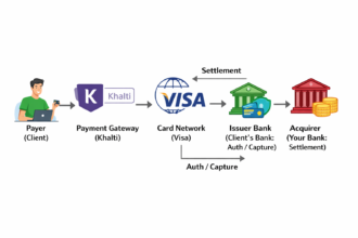 Payment process flow diagram